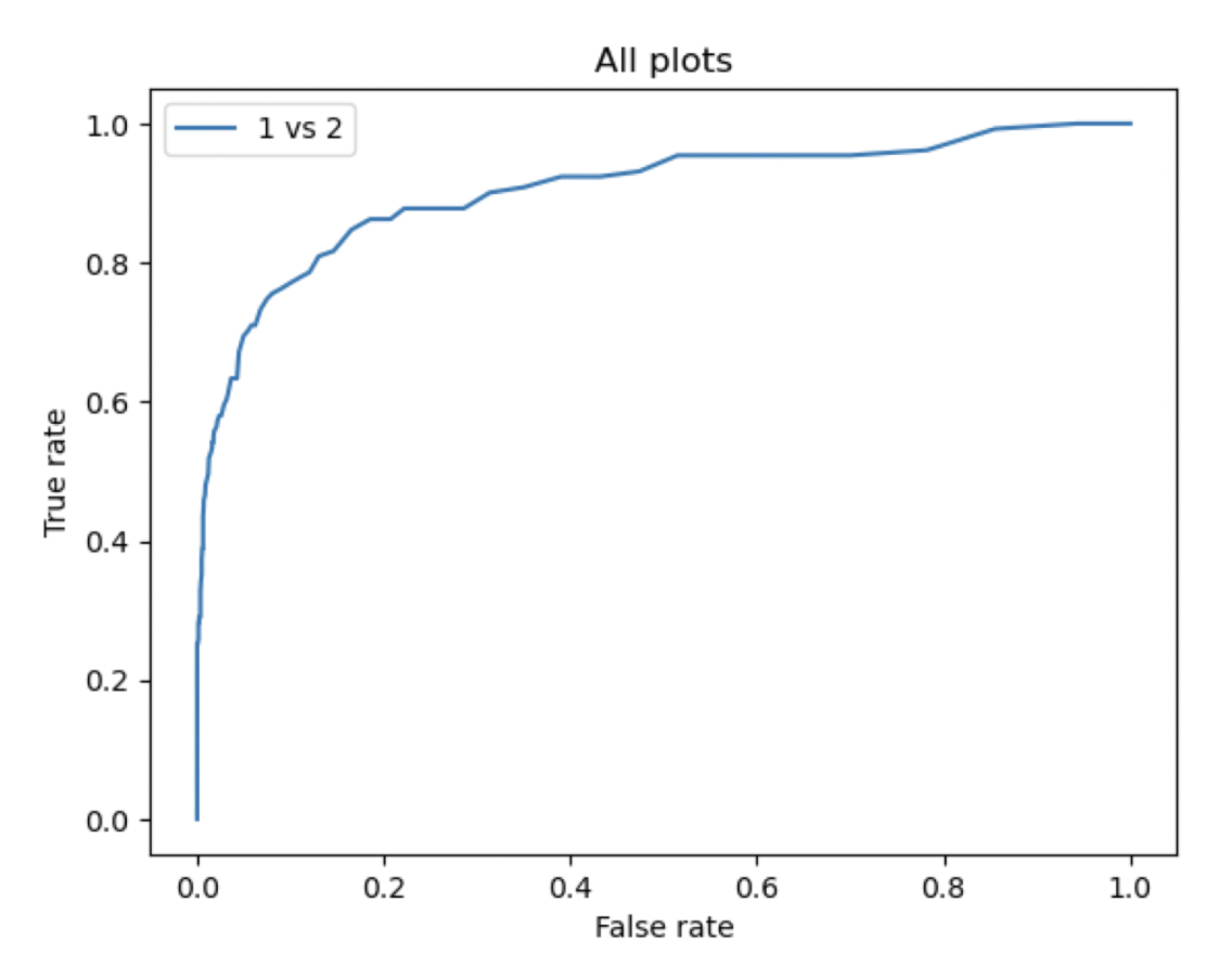 ROC Curve for MOPS + Ratio